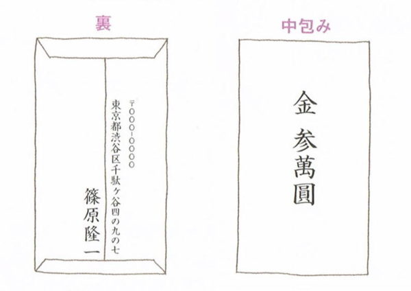 地鎮祭の初穂料 神主への金額の相場を解説 新築祝い Com 喜ばれるお祝いのマナーを解説